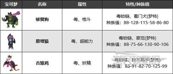 《寶可夢朱紫》零之秘寶DLC寶伴捕獲位置及獲取方法 寶伴怎麼抓 - 第8張