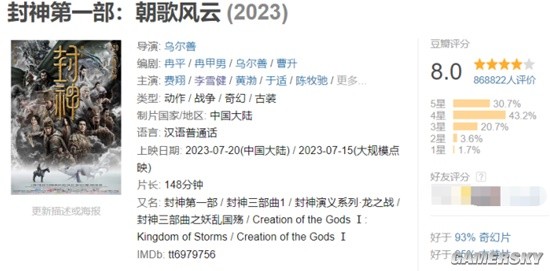 "Creation of the Gods I: Kingdom of Storms" Earns an 8.0 Rating on Douban with Over 860,000 Reviews
