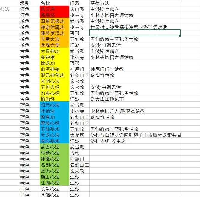 《逸剑风云决》各心法获取方法整理 易筋经怎么获得 - 第1张