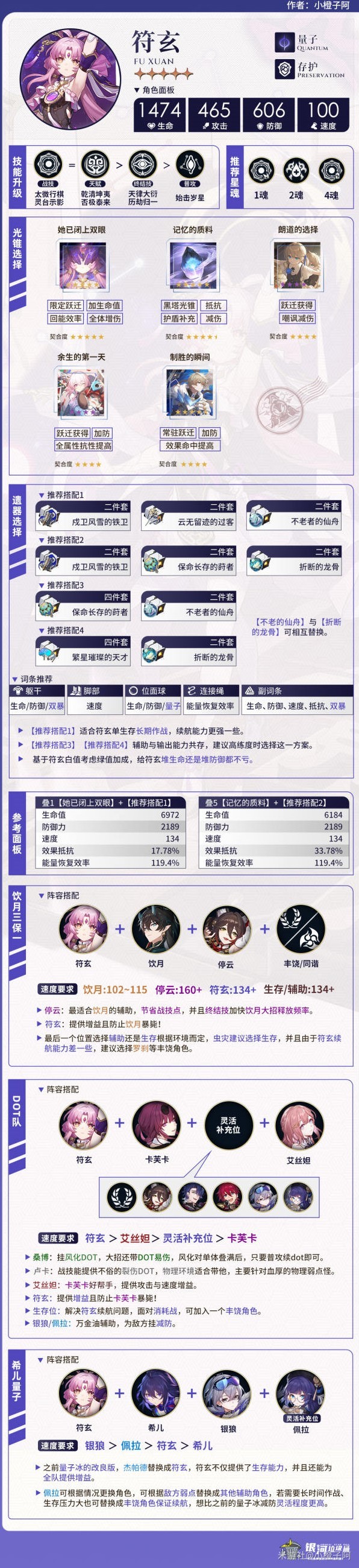 《崩坏星穹铁道》符玄机制详解与养成攻略 符玄全面培养指南及遗器、队伍搭配推荐 - 第1张