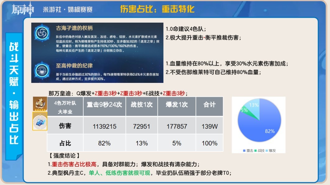 《原神》那维莱特武器及圣遗物搭配推荐 - 第3张