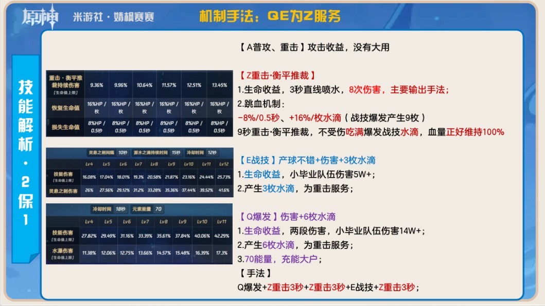 《原神》那維萊特武器及聖遺物搭配推薦 - 第2張