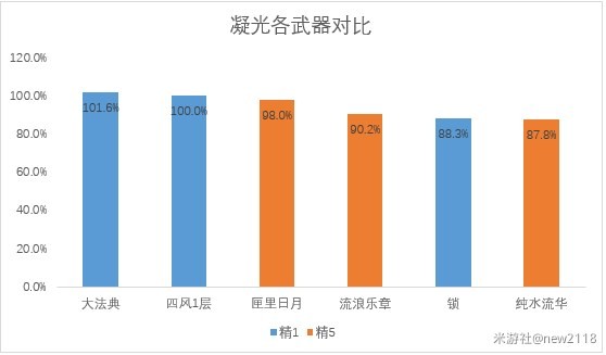 《原神》萬世流湧大典強度解析 - 第7張