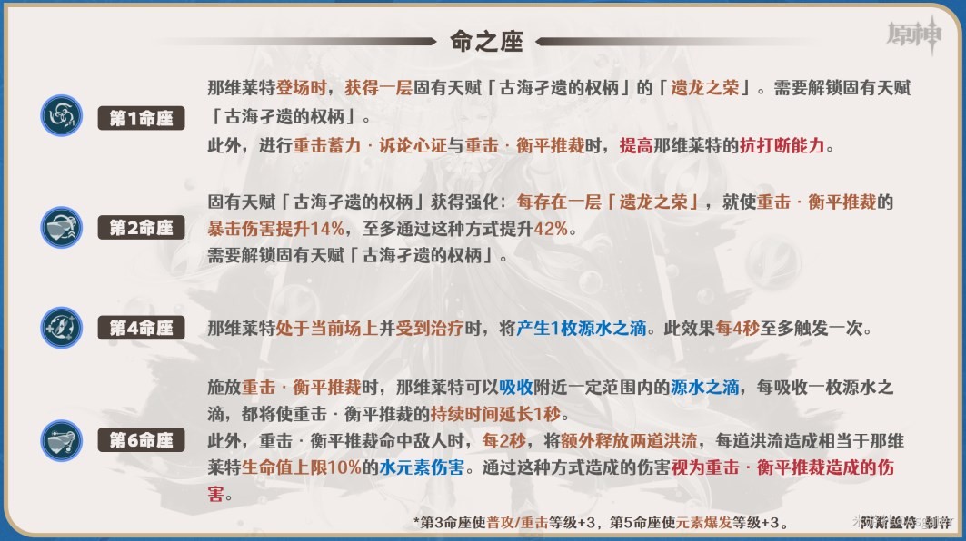 《原神》那维莱特一图流培养指南 - 第9张