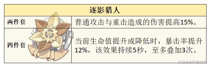 《原神》4.1版那維萊特技能機制與出裝全解 那維萊特聖遺物與武器推薦_聖遺物選擇 - 第6張