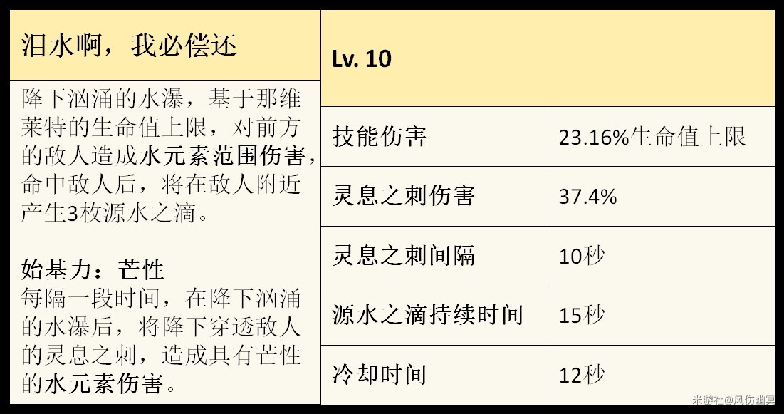 《原神》4.1版那維萊特技能機制與出裝全解 那維萊特聖遺物與武器推薦_天賦技能 - 第3張