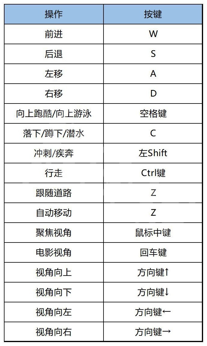 《刺客信条幻景》上手指南与流程图文攻略_按键操作 - 第1张