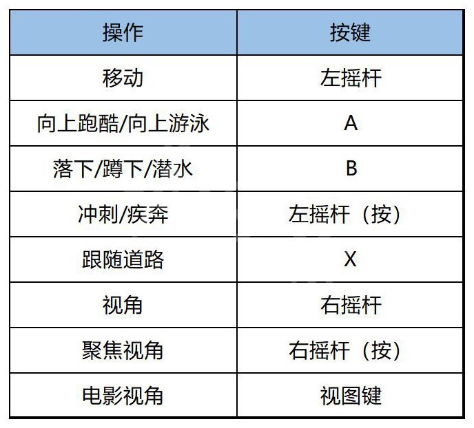 《刺客教條幻景》上手指南與流程圖文攻略_按鍵操作 - 第5張