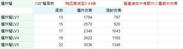 《生化危机4重制版》逆命殊途DLC精英BOSS数据一览 - 第10张