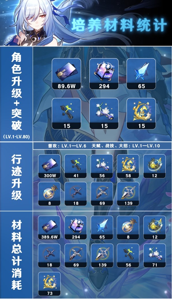 《崩坏星穹铁道》镜流养成材料一览 - 第1张