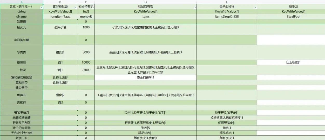 《大侠立志传》全NPC持有及掉落物一览 全NPC暗取池与击杀池整理 - 第8张