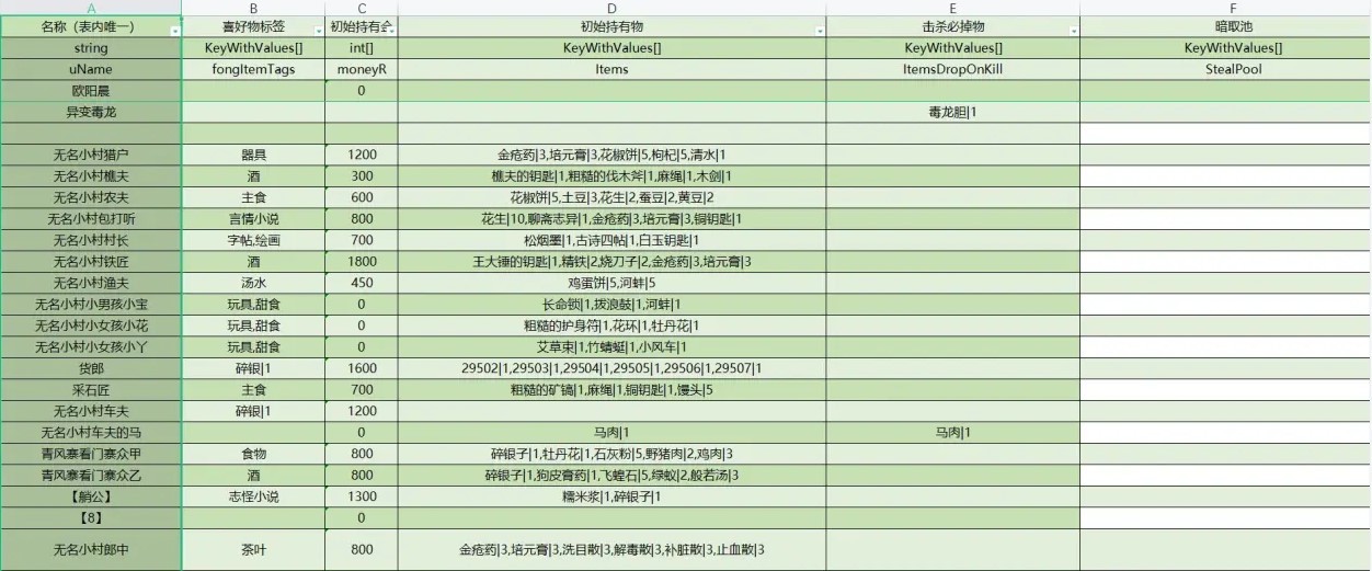 《大俠立志傳》全NPC持有及掉落物一覽 全NPC暗取池與擊殺池整理 - 第9張