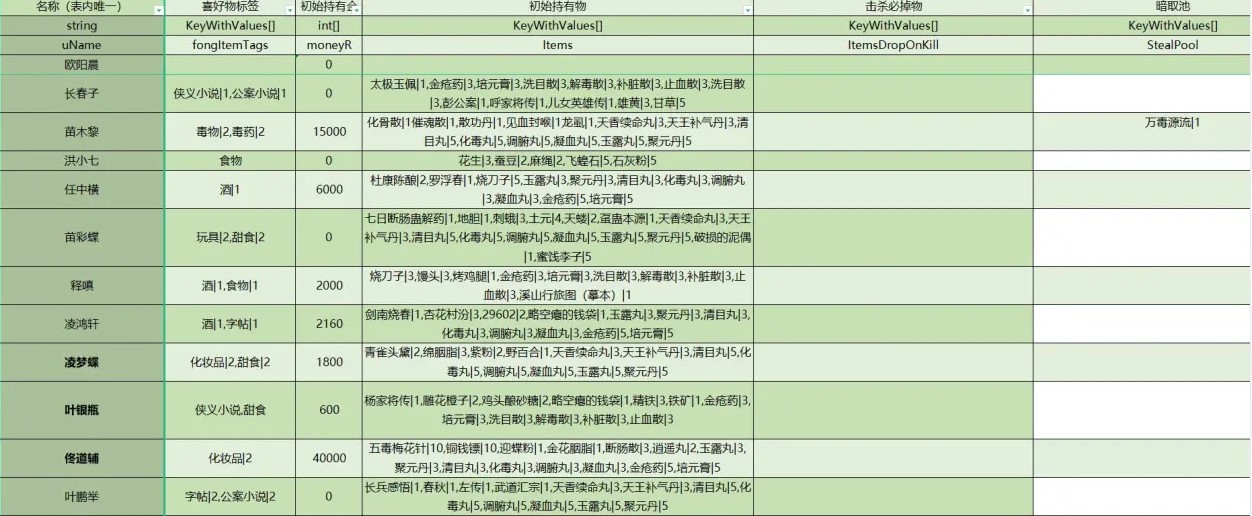 《大俠立志傳》全NPC持有及掉落物一覽 全NPC暗取池與擊殺池整理 - 第1張