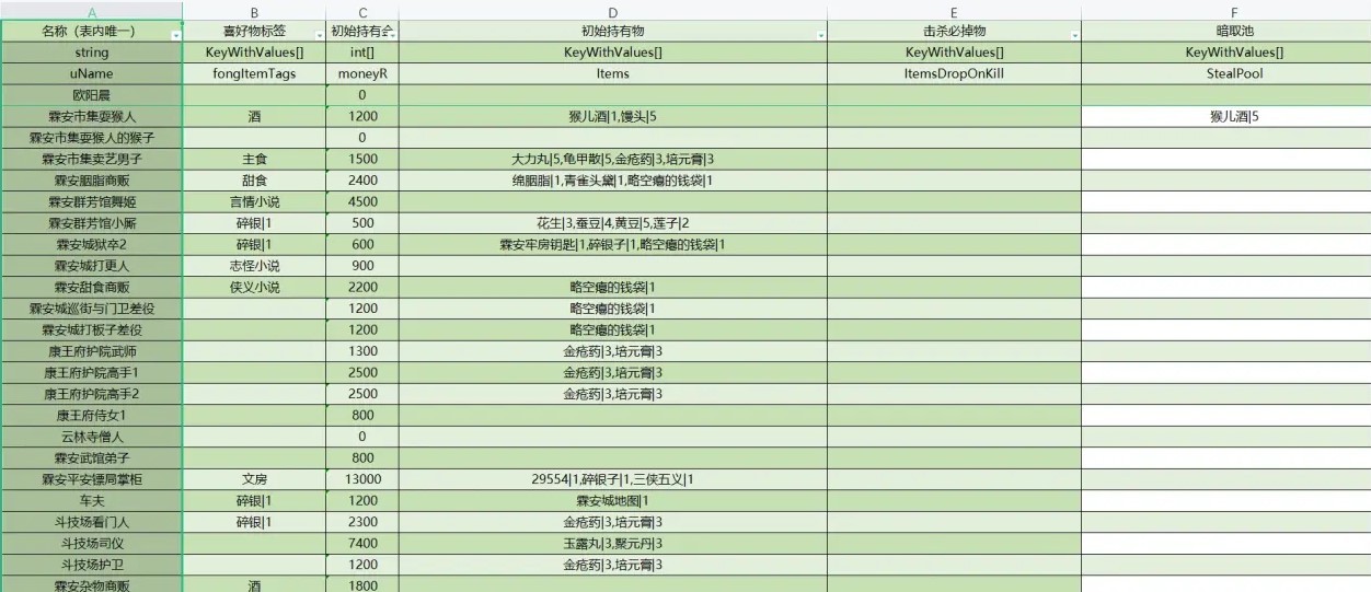 《大俠立志傳》全NPC持有及掉落物一覽 全NPC暗取池與擊殺池整理 - 第11張