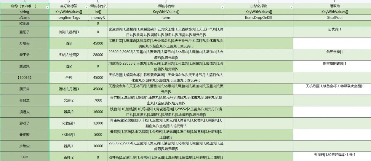 《大俠立志傳》全NPC持有及掉落物一覽 全NPC暗取池與擊殺池整理 - 第2張