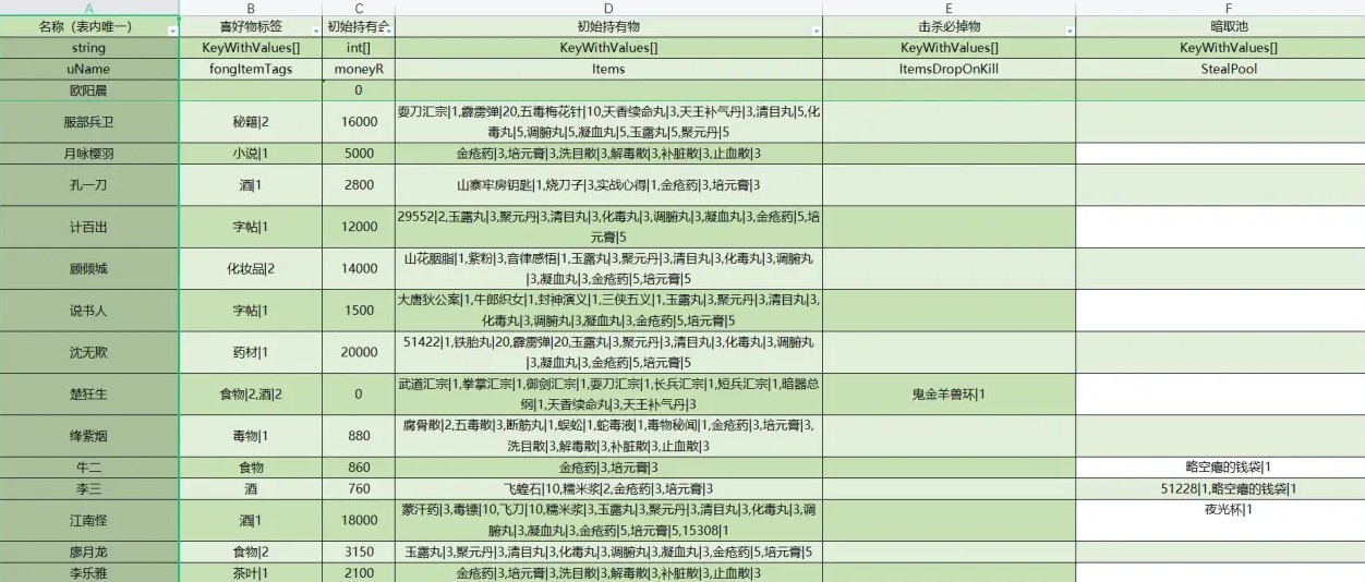 《大俠立志傳》全NPC持有及掉落物一覽 全NPC暗取池與擊殺池整理 - 第5張