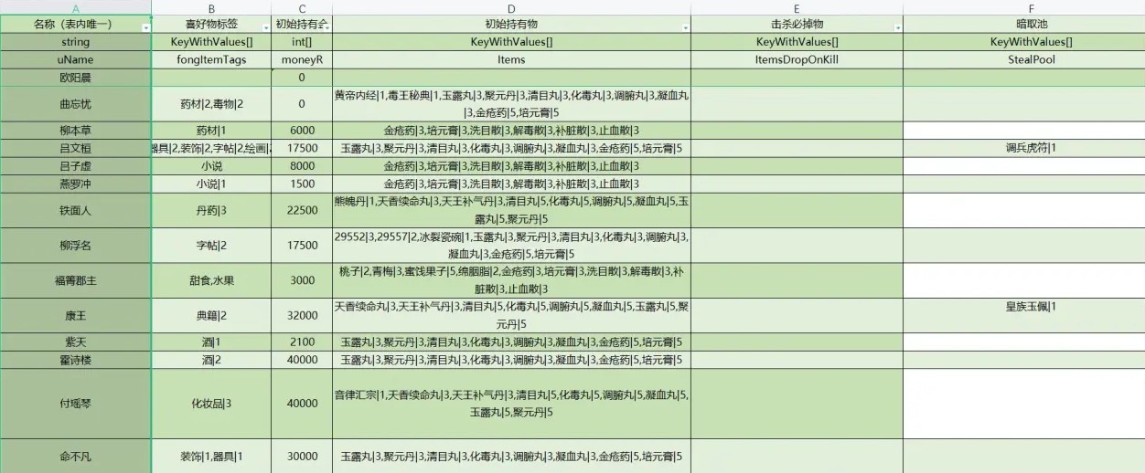 《大侠立志传》全NPC持有及掉落物一览 全NPC暗取池与击杀池整理 - 第6张