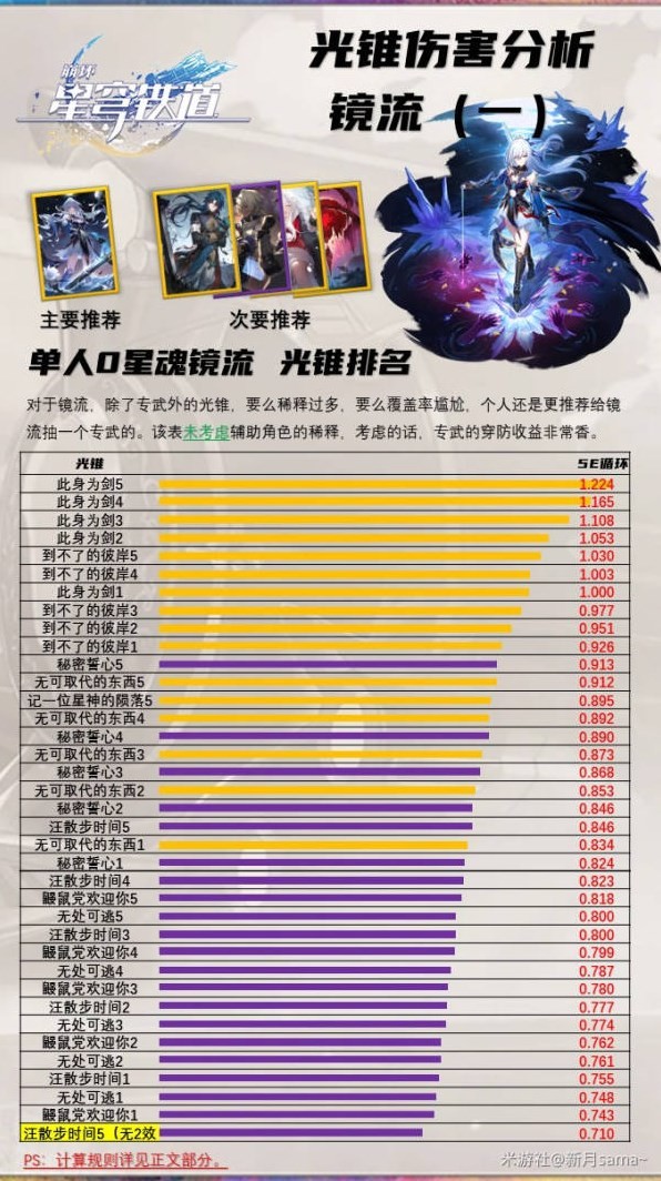 《崩坏星穹铁道》镜流技能介绍及装备推荐 镜流遗器怎么选 - 第6张