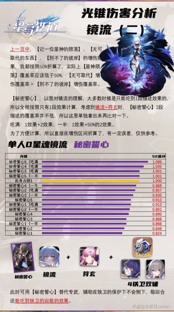 《崩坏星穹铁道》镜流技能介绍及装备推荐 镜流遗器怎么选 - 第7张