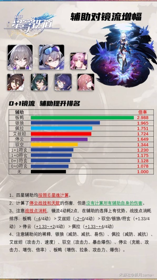 《崩坏星穹铁道》镜流技能介绍及装备推荐 镜流遗器怎么选 - 第9张