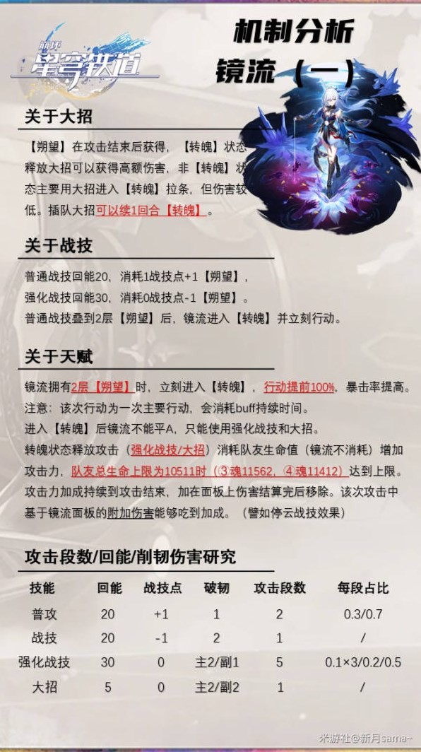 《崩坏星穹铁道》镜流技能介绍及装备推荐 镜流遗器怎么选 - 第1张