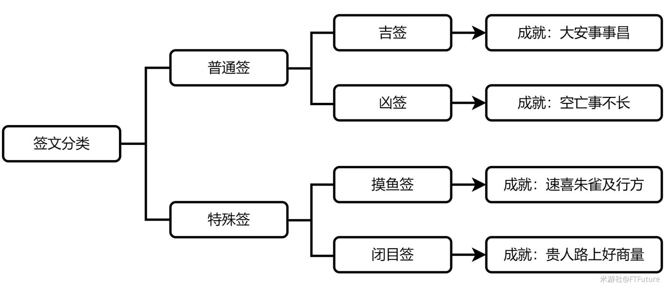 《崩壞星穹鐵道》1.4全新增成就解鎖攻略 - 第27張