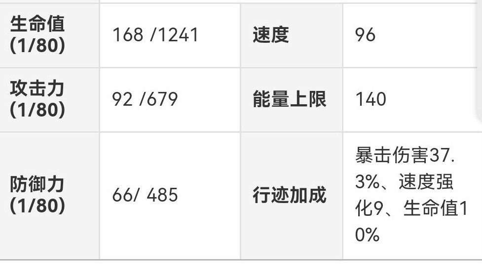 《崩壞星穹鐵道》鏡流詳細培養教程 鏡流技能分析與出裝、配隊推薦