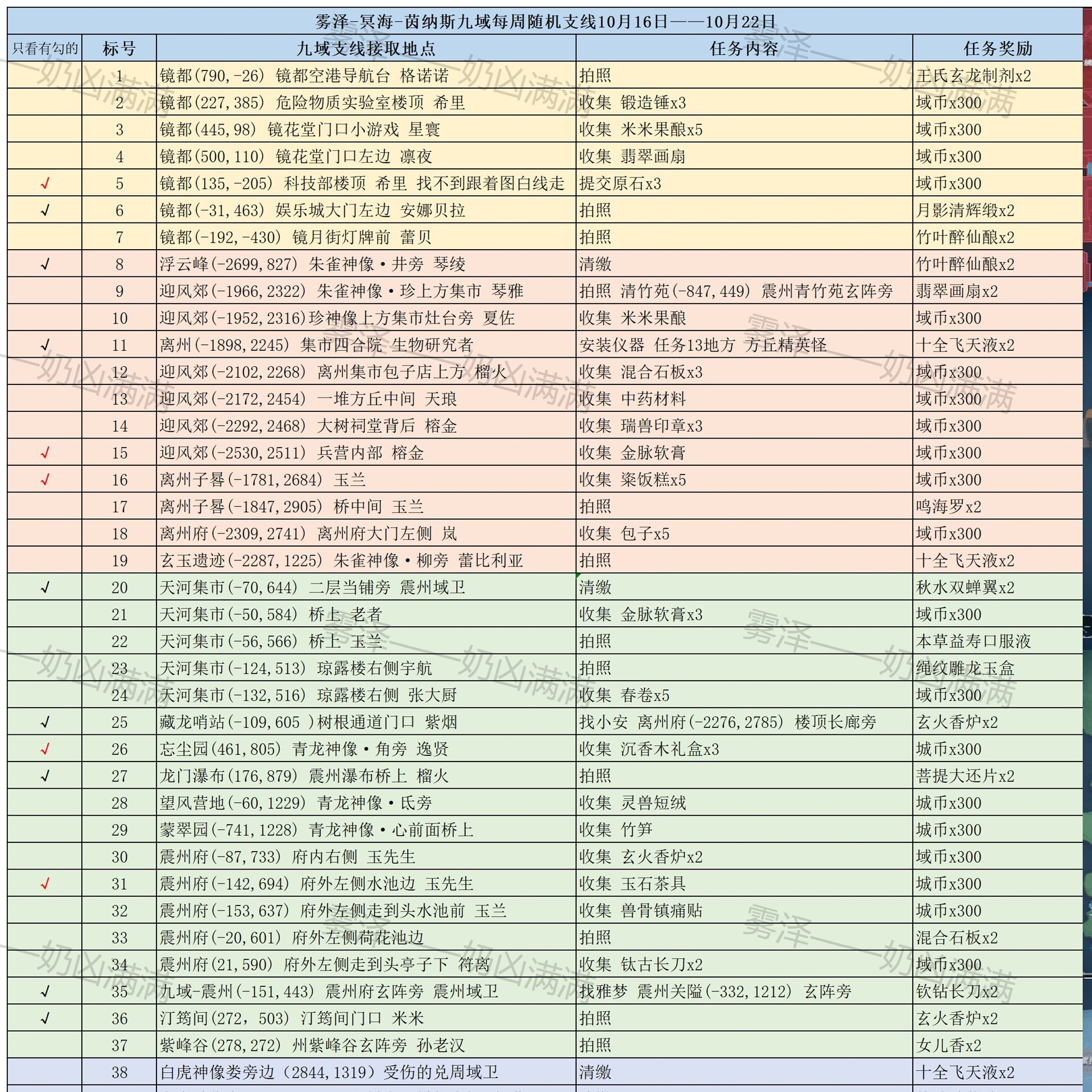 《幻塔》霧澤冥海茵納斯九域10月16日隨機支線一覽 - 第1張