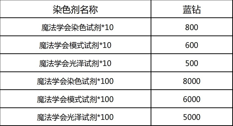 《命运方舟》10月18日版本更新公告 欲望军团长版本新增玩法说明 - 第14张