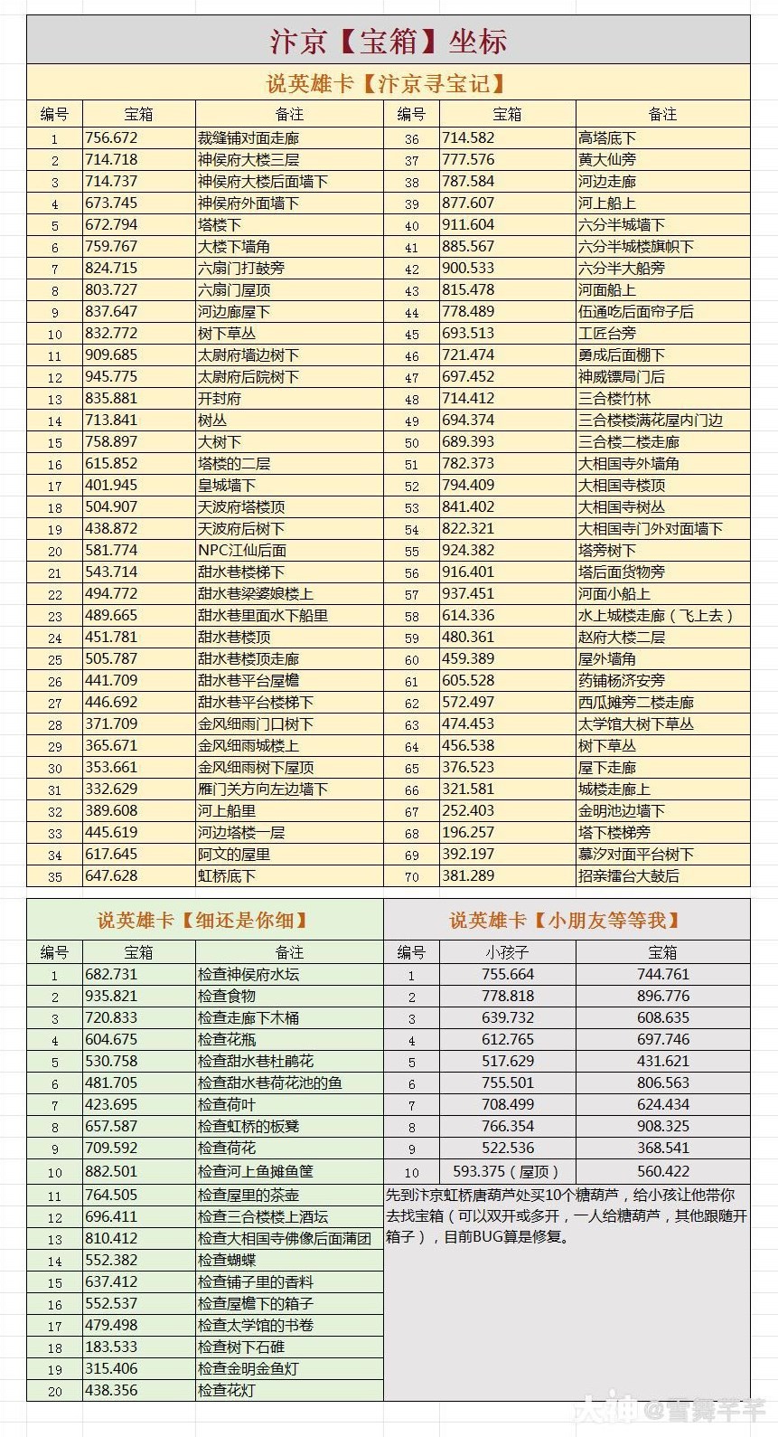 逆水寒老兵服汴京沧州宝箱位置一览 汴京沧州宝箱在哪 - 第1张