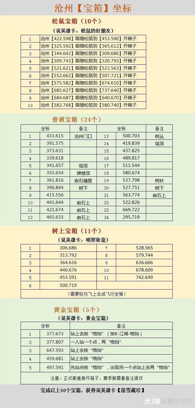 逆水寒老兵服汴京沧州宝箱位置一览 汴京沧州宝箱在哪 _ 游民星空手游频道 - 第2张