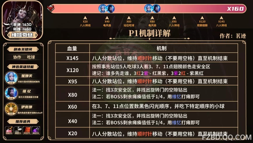 《命运方舟》欲望军团长维娅奇丝通关指南 - 第2张