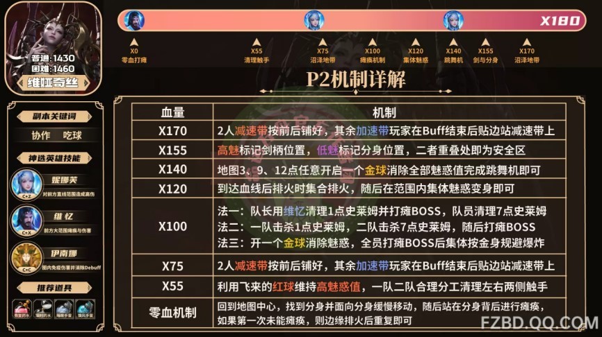 《命运方舟》欲望军团长维娅奇丝通关指南 - 第3张