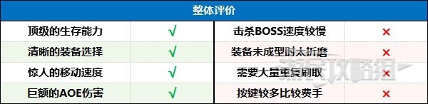 《暗黑破坏神4》第二赛季无限血雾死灵法师BD配装及加点 死灵法师强力终局BD推荐 - 第2张