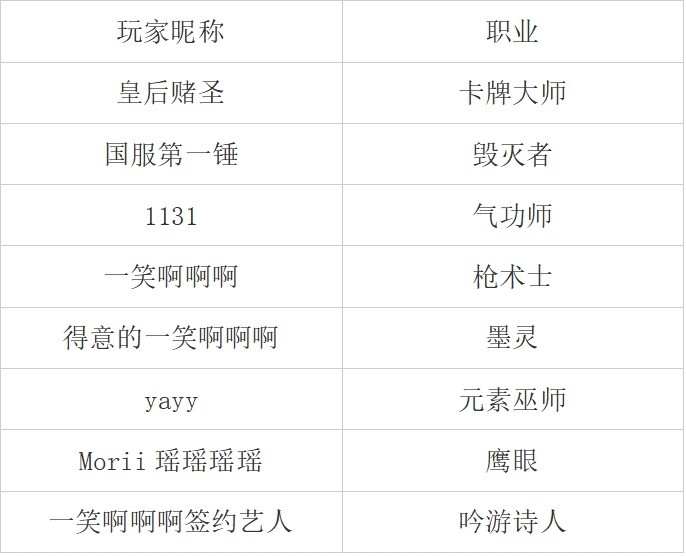 《命運方舟》首通慾望軍團長副本困難模式的隊伍誕生 - 第1張