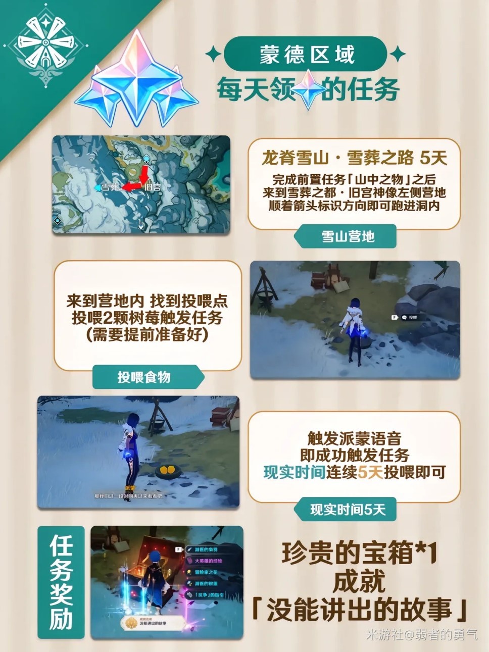 《原神》各地圖每日原石隱藏任務完成方法_蒙德 - 第1張