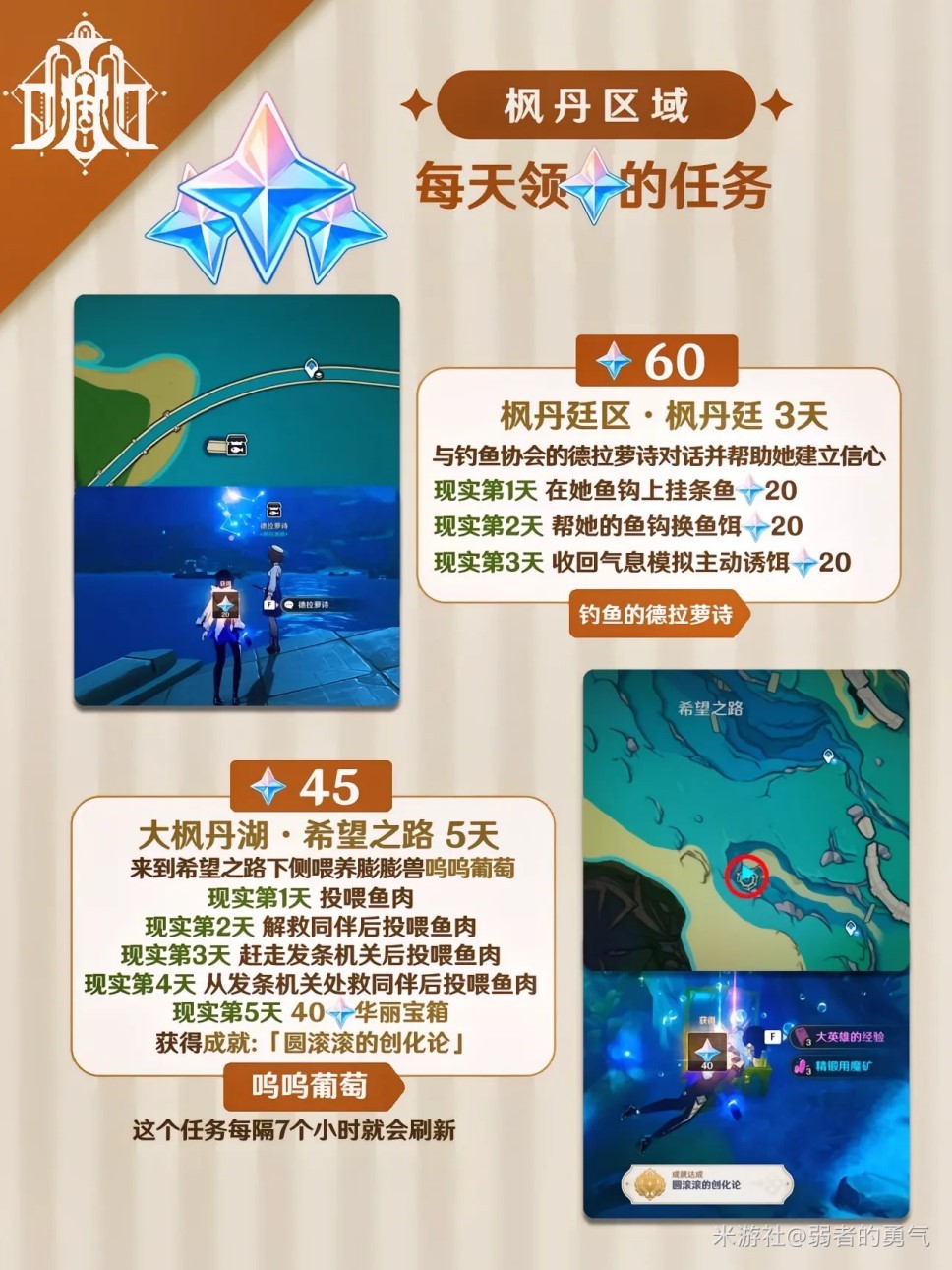 《原神》各地圖每日原石隱藏任務完成方法_楓丹 - 第1張