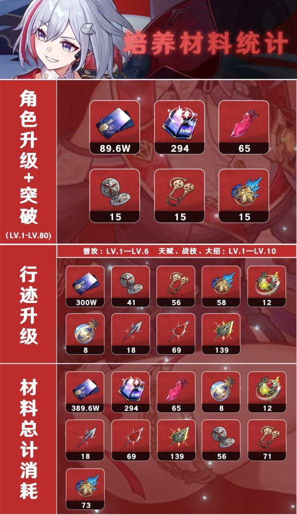 《崩坏星穹铁道》托帕培养材料一览 - 第1张