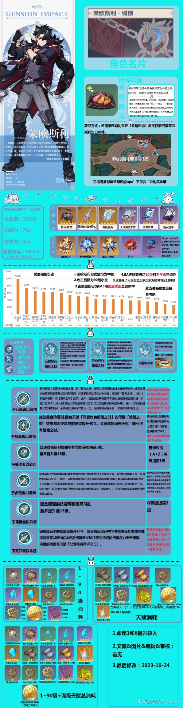 《原神》4.1版莱欧斯利养成一图流 - 第1张