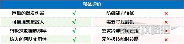 《暗黑破坏神4》第二赛季索命陷阱游侠BD配装 游侠终局BD推荐 - 第2张