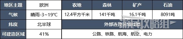 《都市天際線2》地圖推薦及優缺點分析 什麼地圖簡單_山脈高地 - 第1張