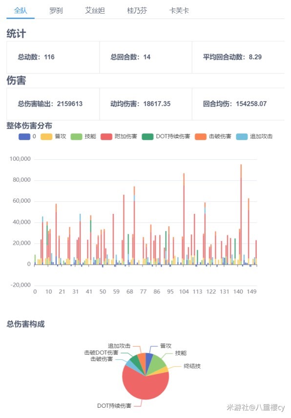 《崩坏星穹铁道》桂乃芬全方位培养攻略 桂乃芬出装推荐与数据分析 - 第1张