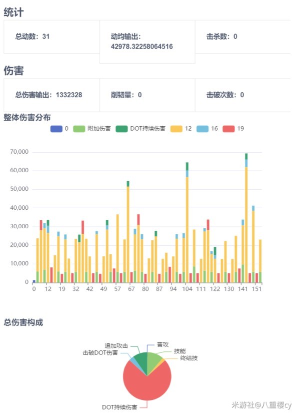 《崩坏星穹铁道》桂乃芬全方位培养攻略 桂乃芬出装推荐与数据分析 - 第2张