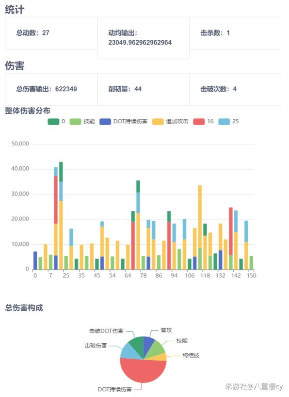 《崩坏星穹铁道》桂乃芬全方位培养攻略 桂乃芬出装推荐与数据分析 - 第3张