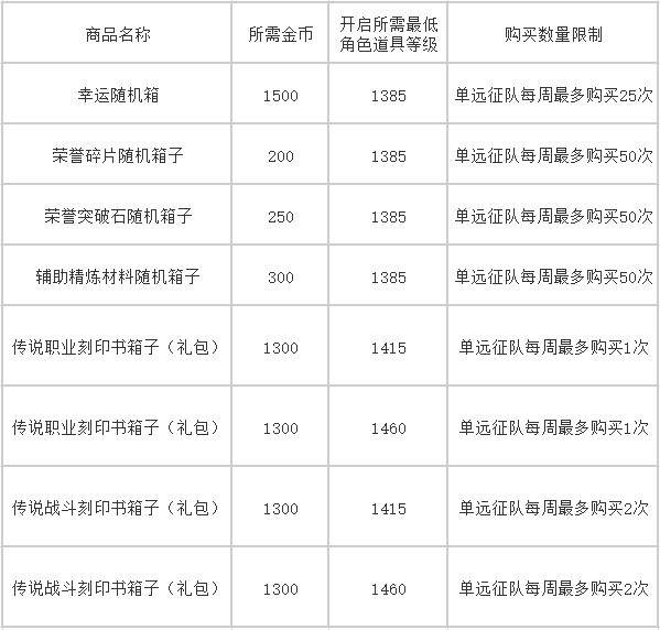 《命运方舟》活动预告 招财金蟾即将到来！ - 第2张