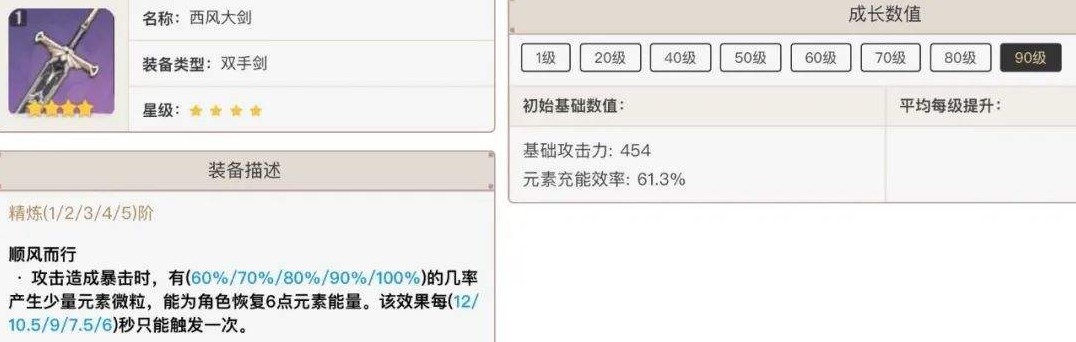 《原神》西风系列武器适用角色推荐 - 第1张