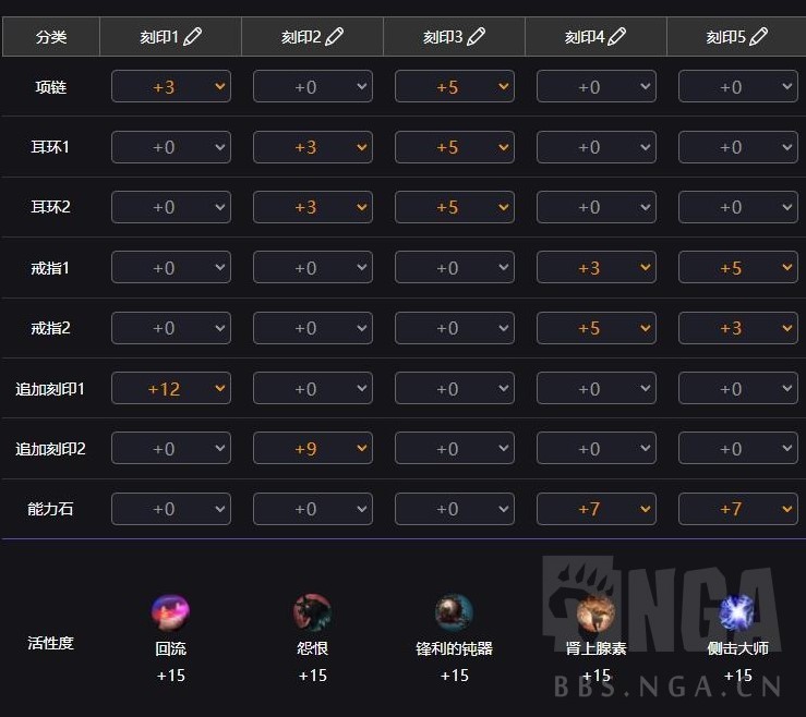 《命运方舟》环流女巫装备及刻印选择详解 - 第6张