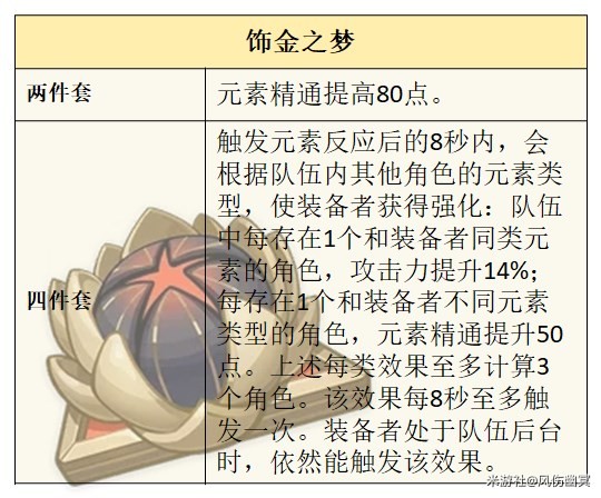 《原神》夏洛蒂技能介紹及配裝參考 - 第6張