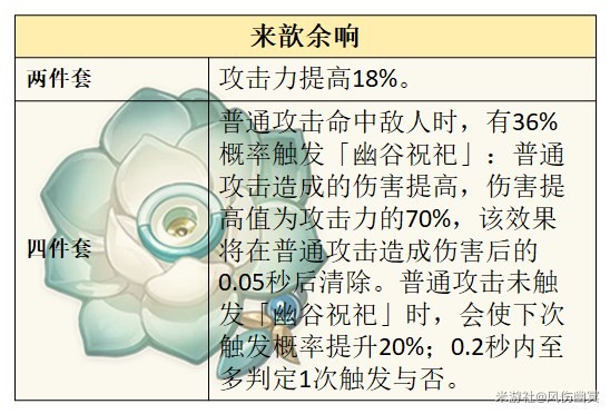 《原神》夏洛蒂技能介绍及配装参考 - 第8张