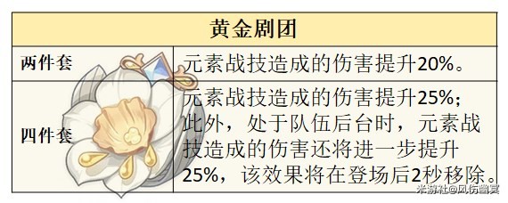 《原神》芙宁娜技能及配装前瞻 - 第4张